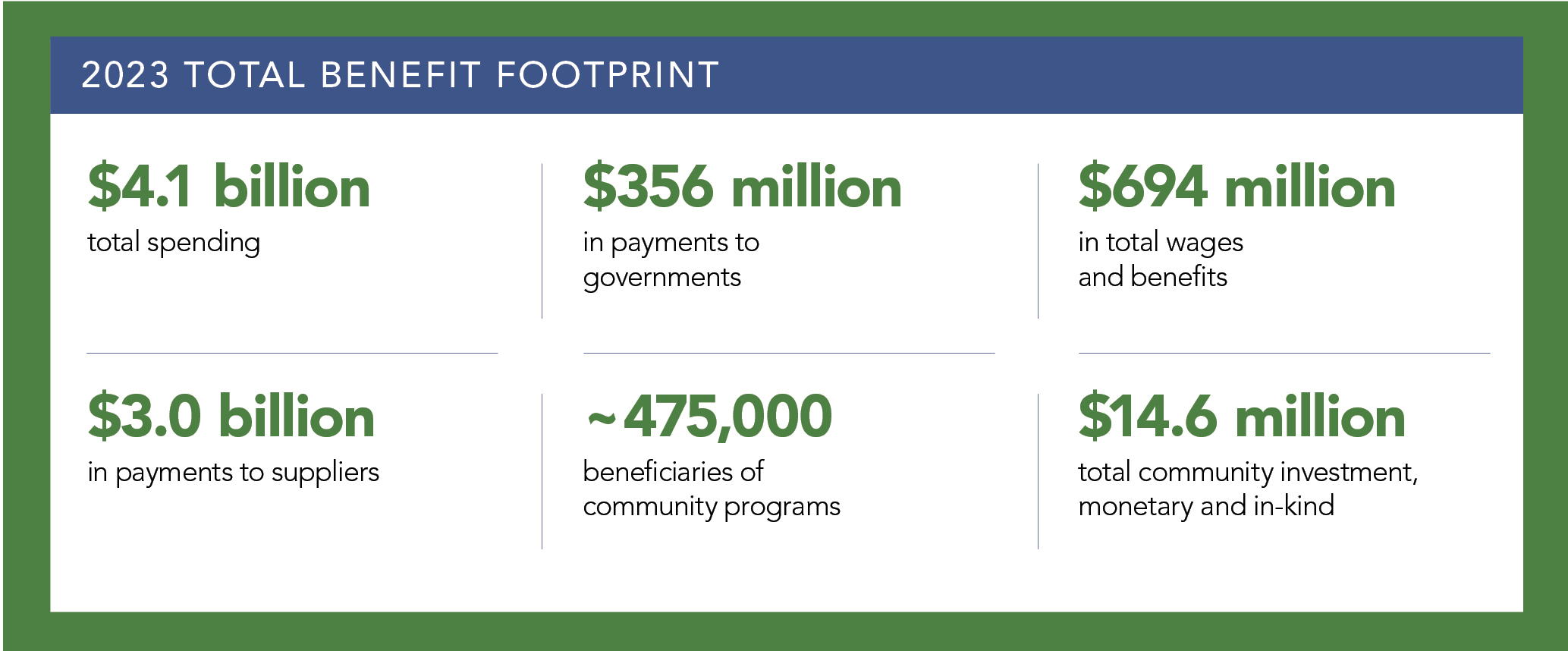 infograph