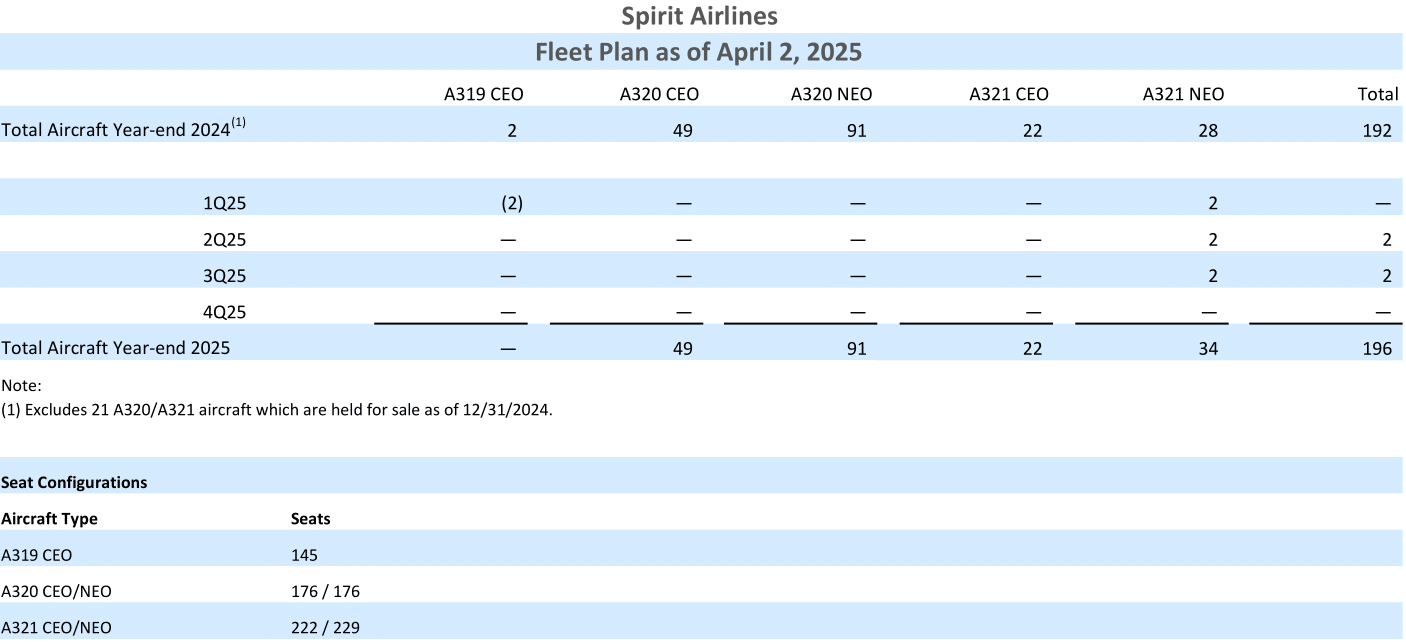fleet plan image