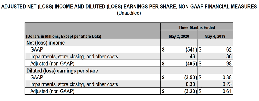 Adjusted Net Income Chart