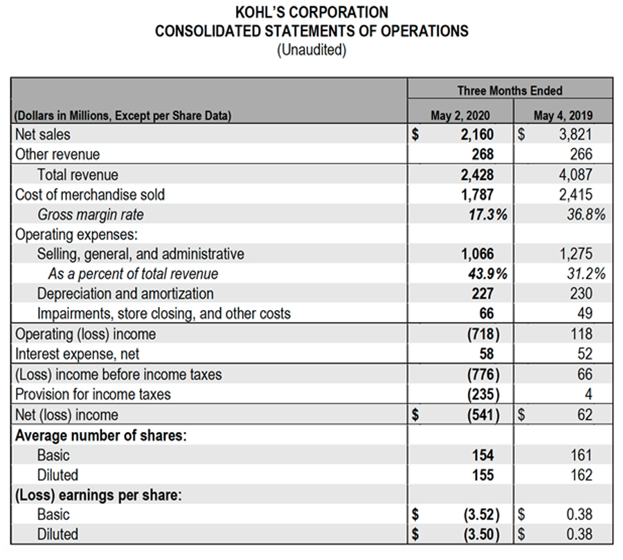 Earnings Table