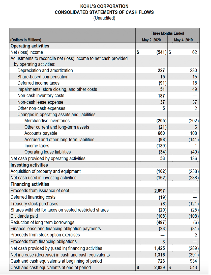 Consolidated Statement Cash Flow Chart
