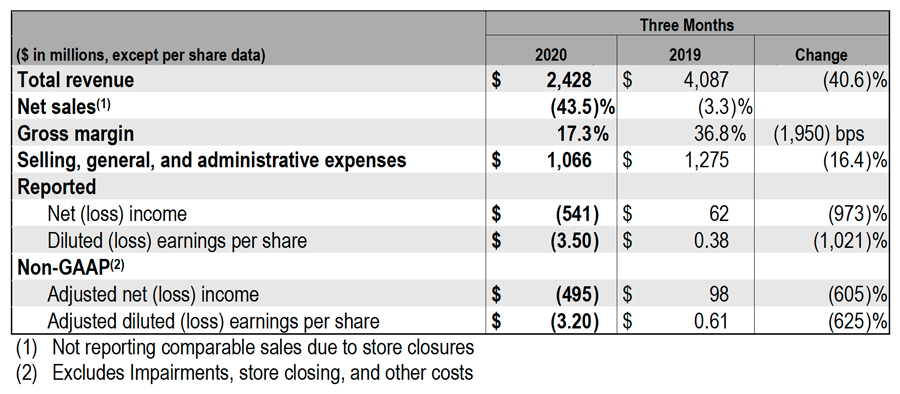 Earnings Table