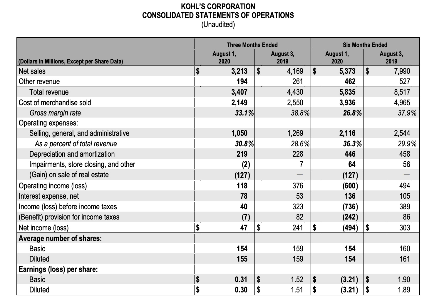 Earnings Table