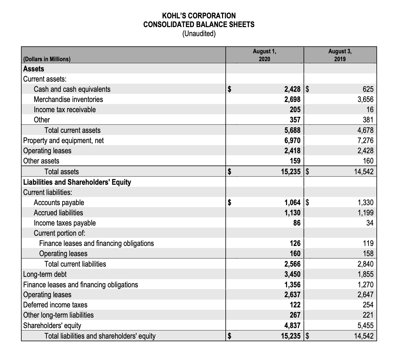Earnings Table