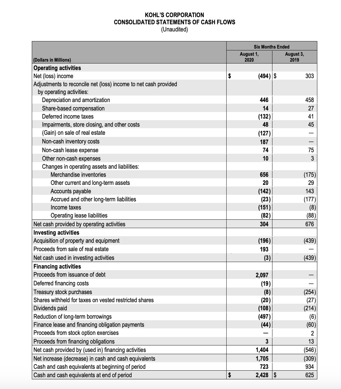Earnings Table