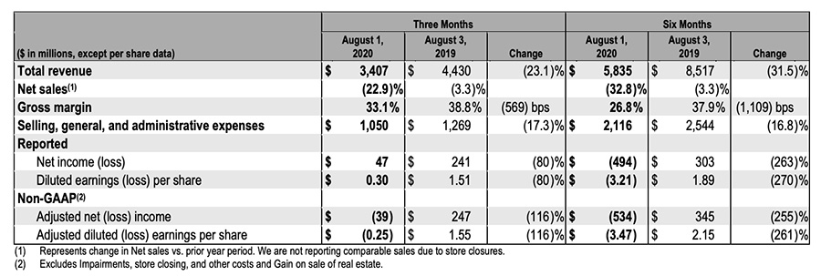 Earnings Table