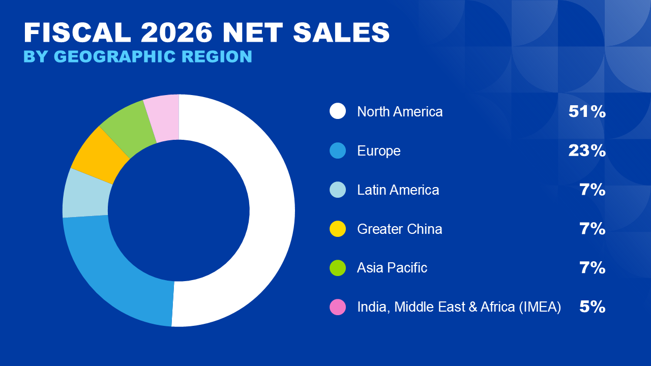 2026 Net Sales by Geographic Region chart