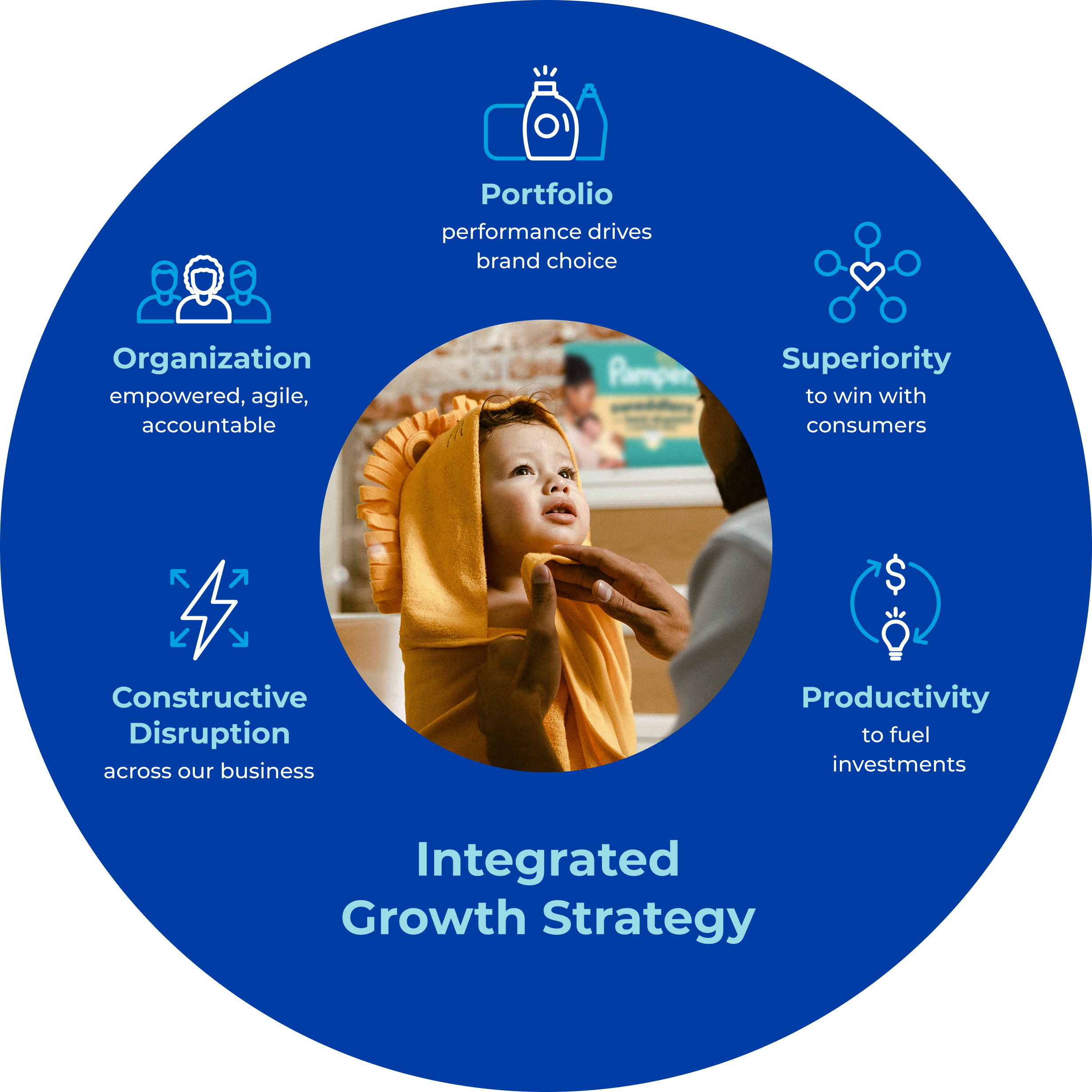 Company Strategy