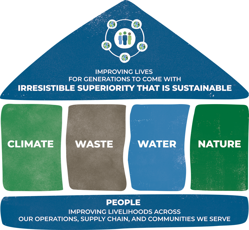 improving lives for generations to come with