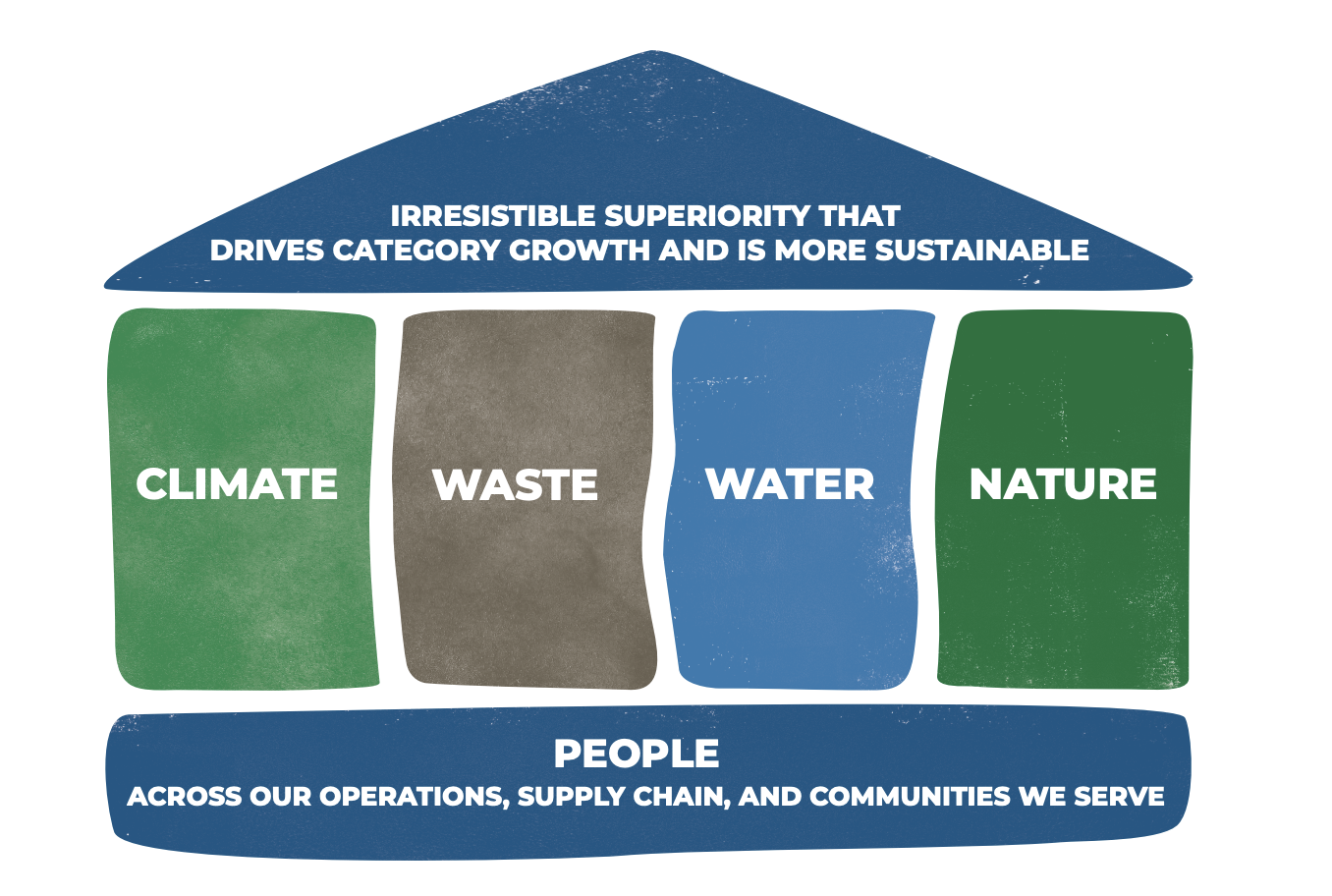 improving lives for generations to come with