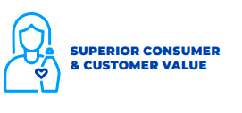 Superior consumer and customer value