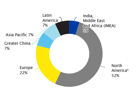 2024 Net Sales by Geographic Region chart