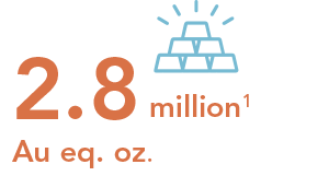 2.8 million[1] Au eq. oz.