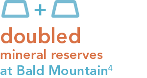 doubled mineral reserves at Bald Mountain[4]