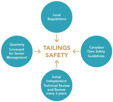 tailings graphic