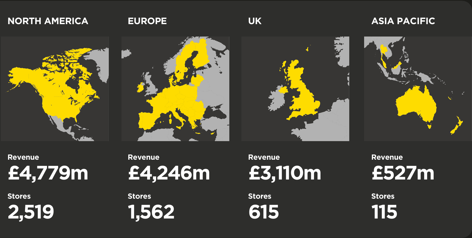 Revenue by region